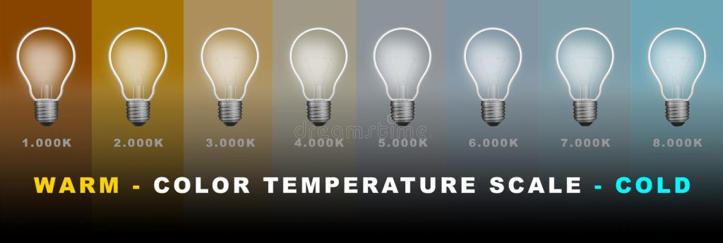 LED Lighting Colour Scale